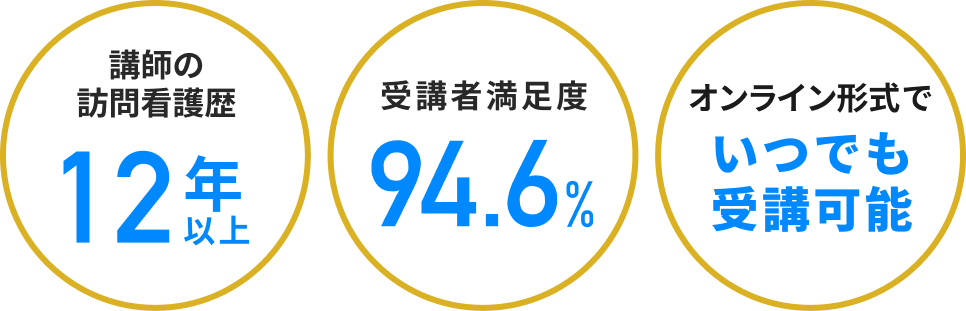 訪問看護管理者研修、基礎から学ぶ組織マネジメント講座｜UPDATEマネジメントスクール