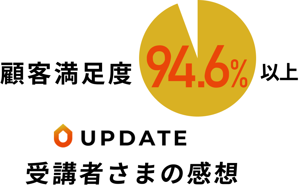 UPDATE顧客満足度94.6%以上 受講者さまの感想